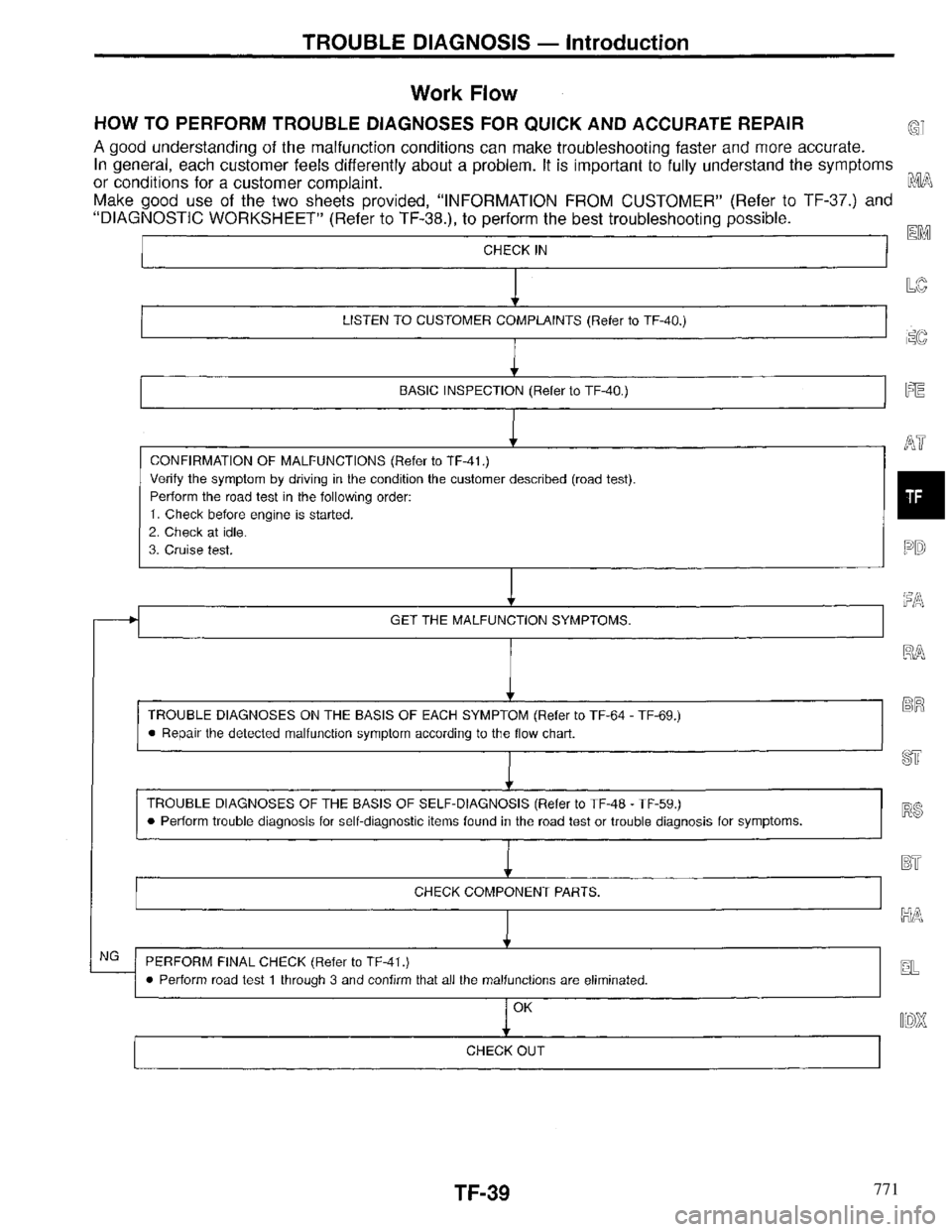 INFINITI QX4 1997  Factory Service Manual 771 