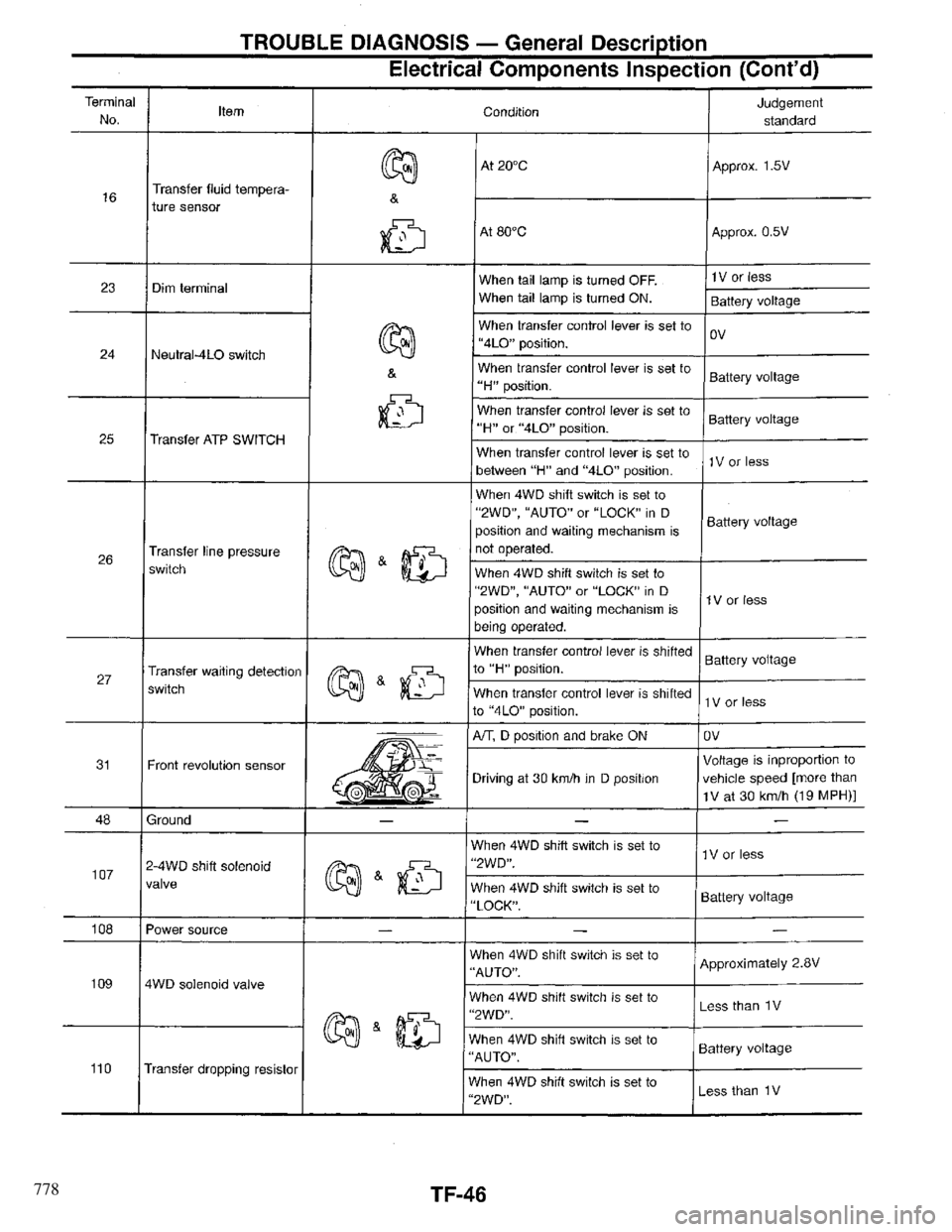 INFINITI QX4 1997  Factory Service Manual 778 
