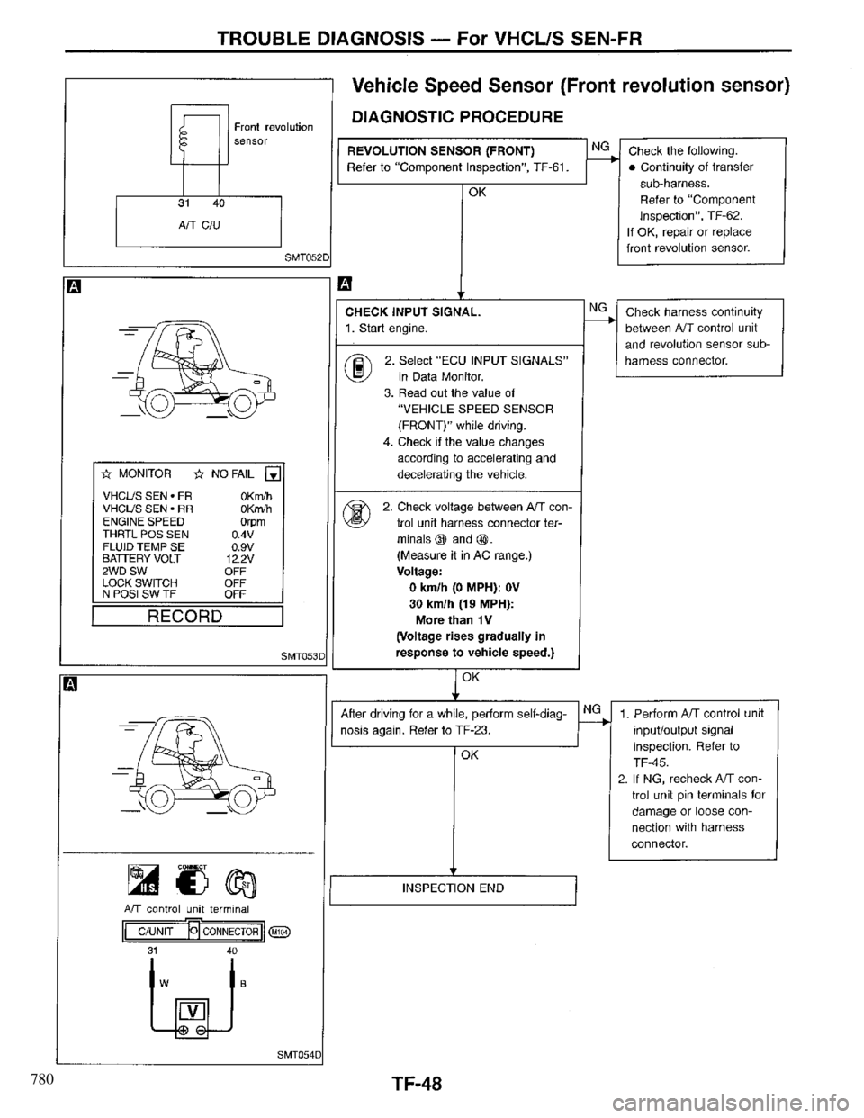 INFINITI QX4 1997  Factory Service Manual 780 