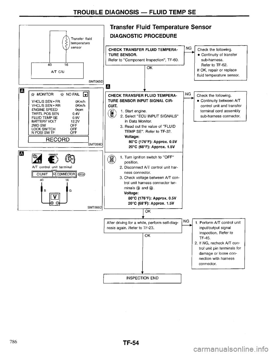 INFINITI QX4 1997  Factory Service Manual 786 
