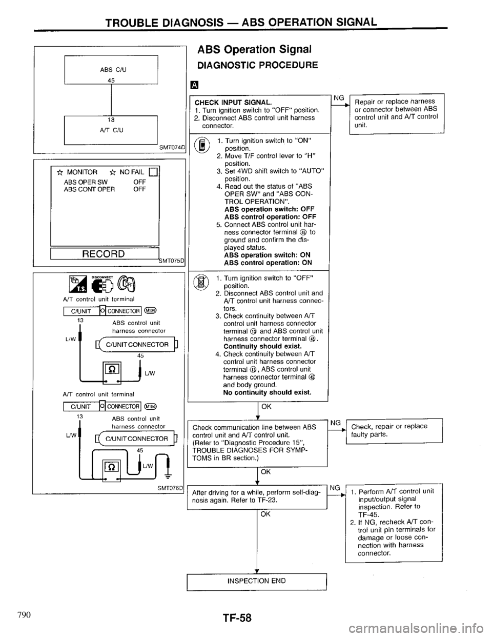 INFINITI QX4 1997  Factory Service Manual 790 