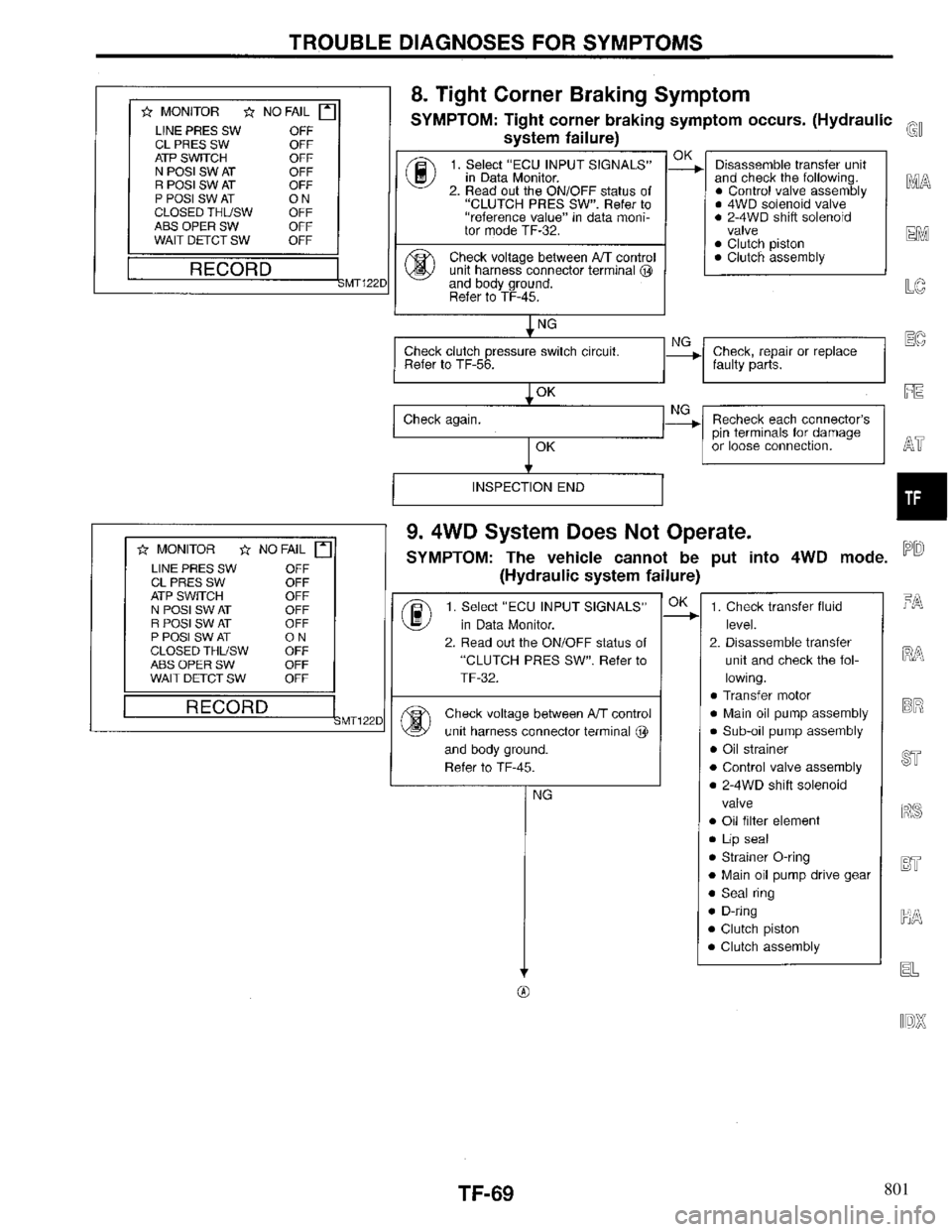 INFINITI QX4 1997  Factory Service Manual 801 