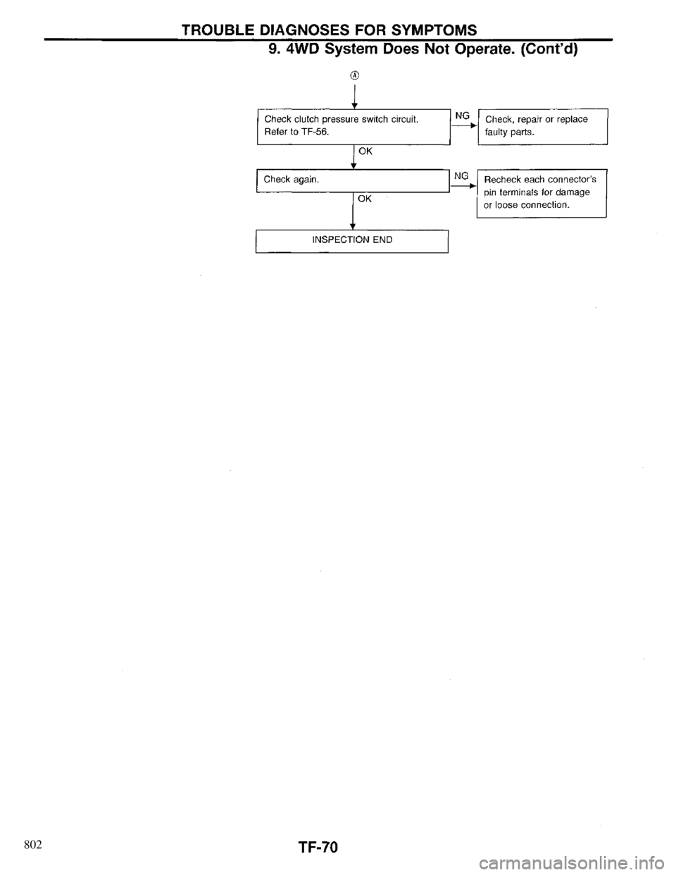 INFINITI QX4 1997  Factory Service Manual 802 