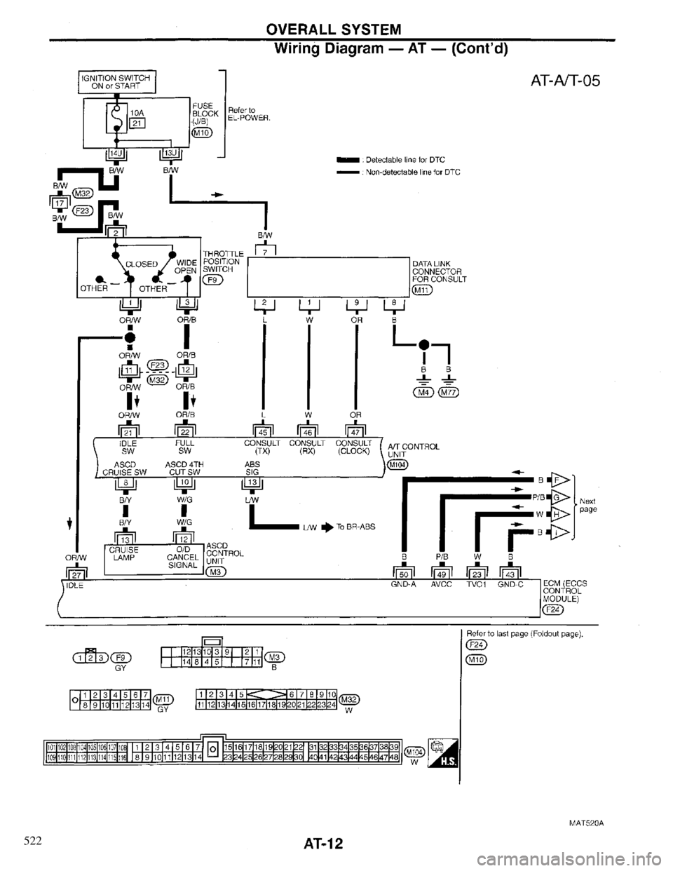 INFINITI QX4 1997  Factory Service Manual 522 