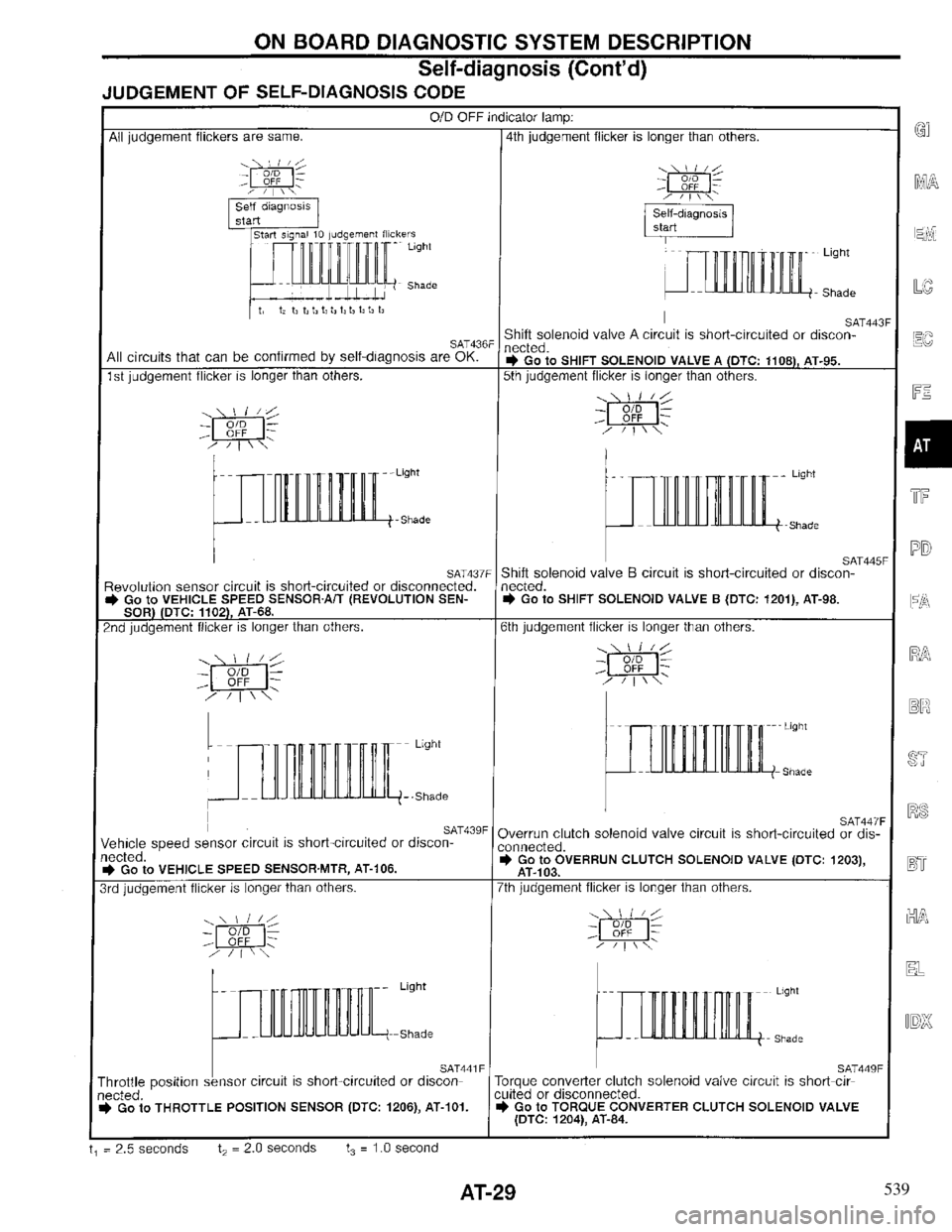 INFINITI QX4 1997  Factory Service Manual 539 
