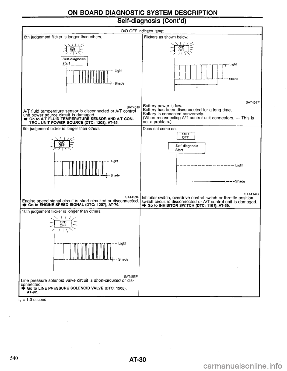 INFINITI QX4 1997  Factory Service Manual 540 