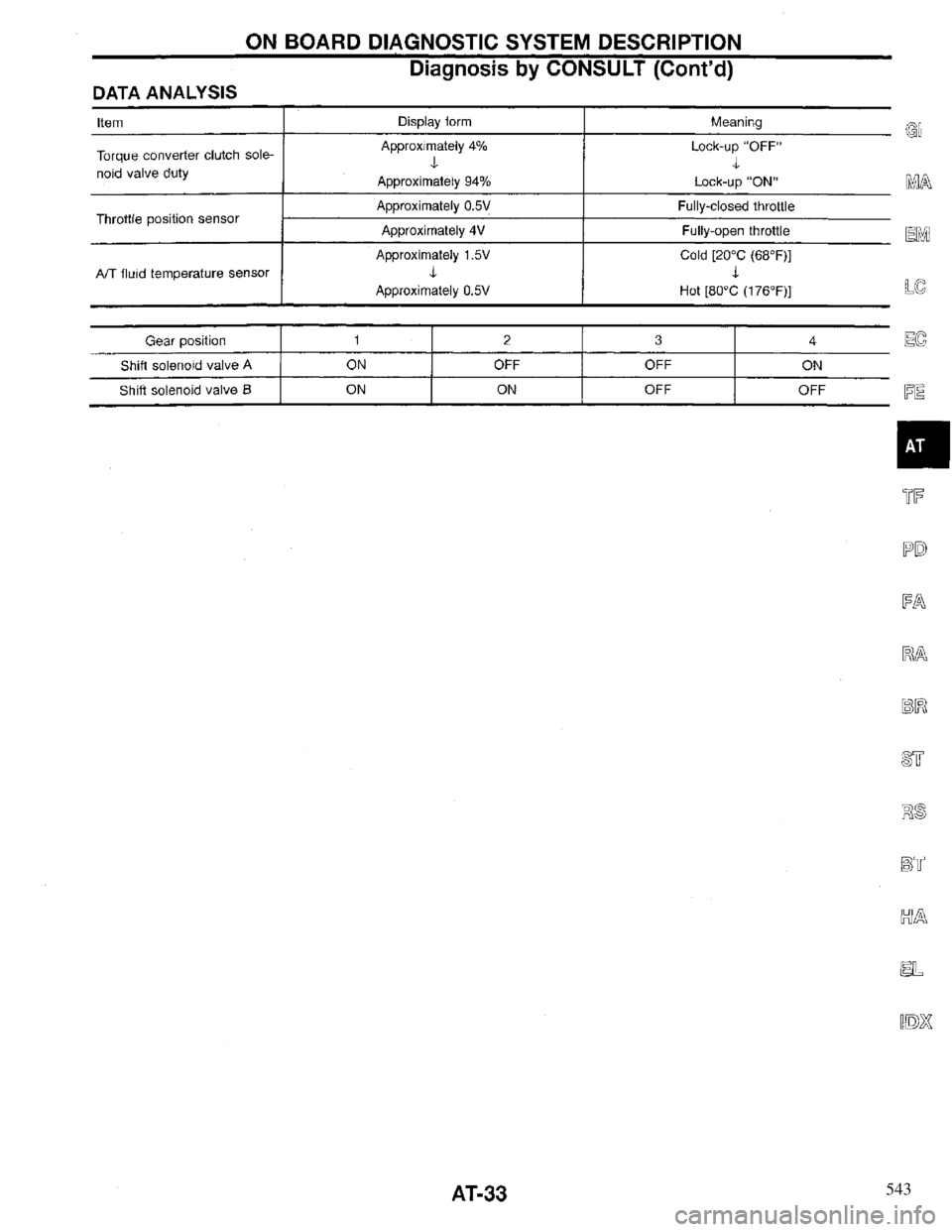 INFINITI QX4 1997  Factory Service Manual 543 