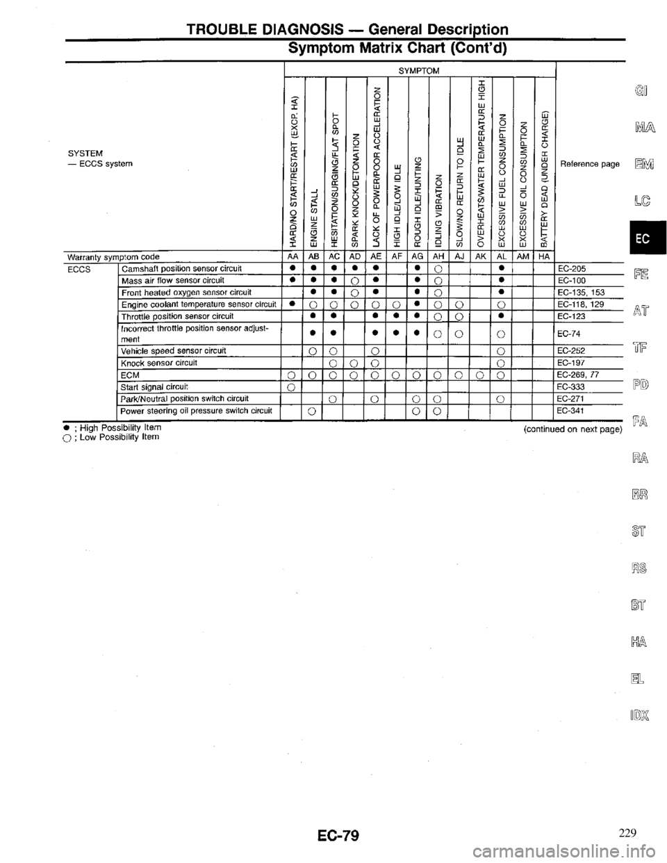 INFINITI QX4 1997  Factory Service Manual 229 