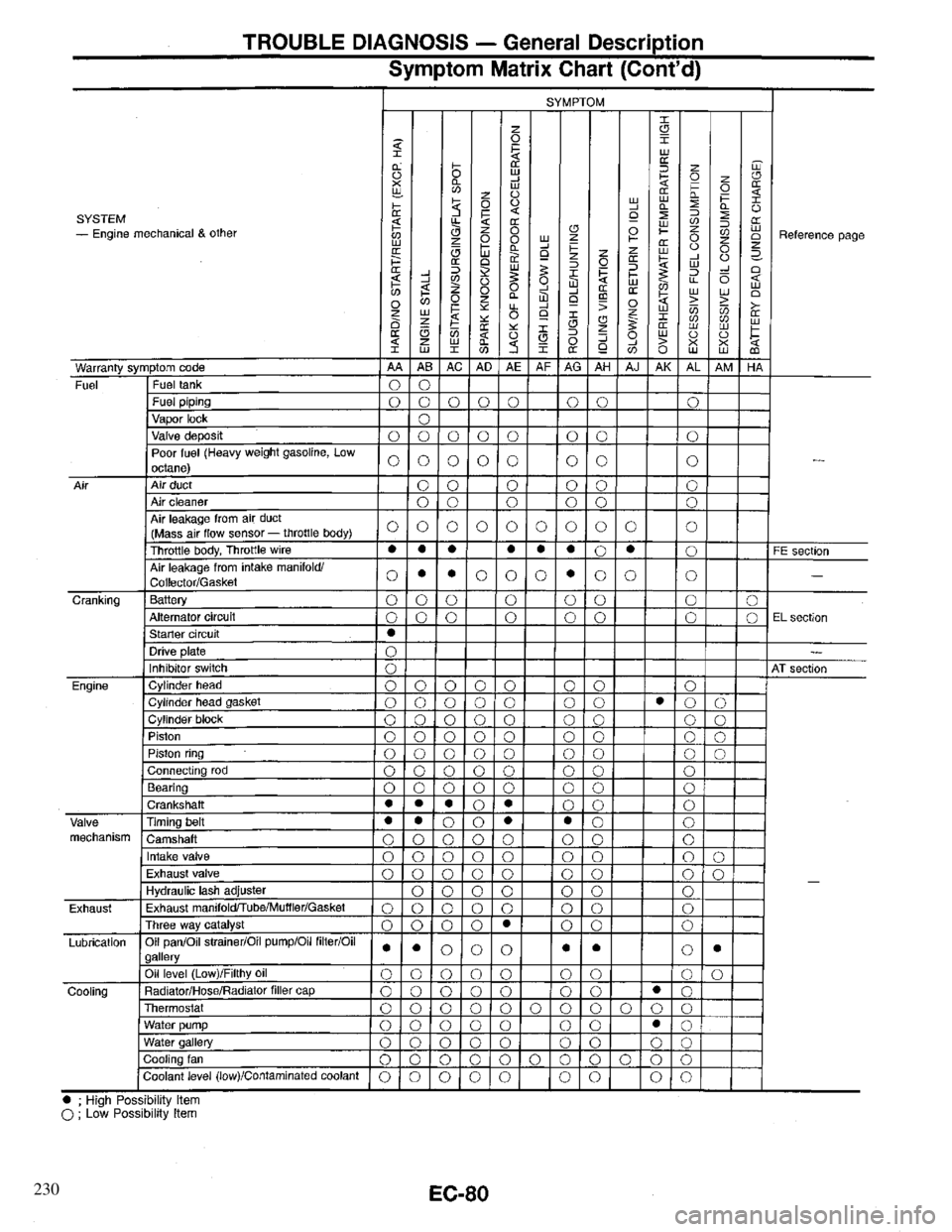 INFINITI QX4 1997  Factory Service Manual 230 