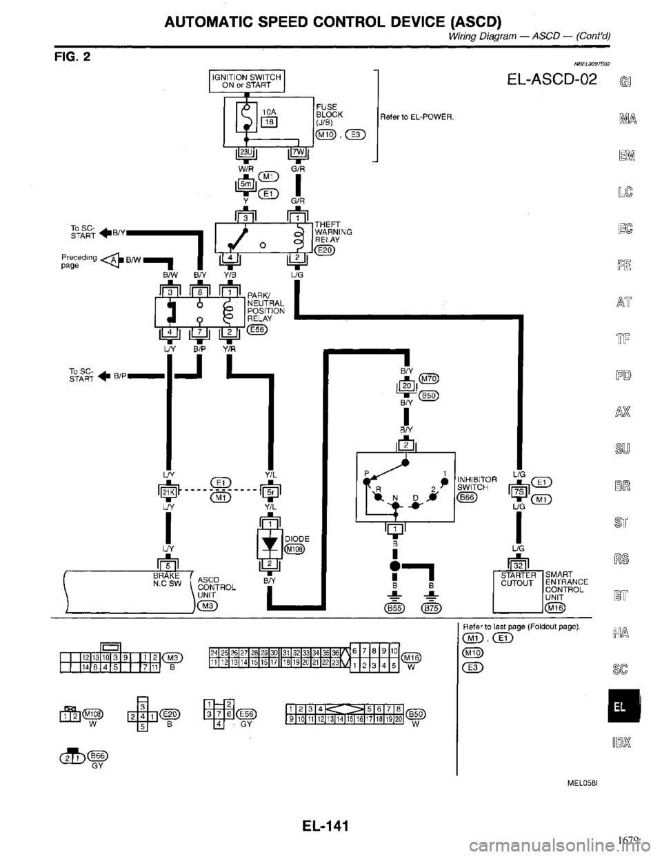 INFINITI QX4 1998  Factory Service Manual 1679 