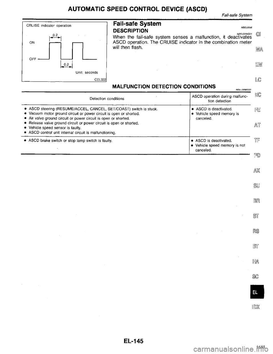 INFINITI QX4 1998  Factory Service Manual 1683 