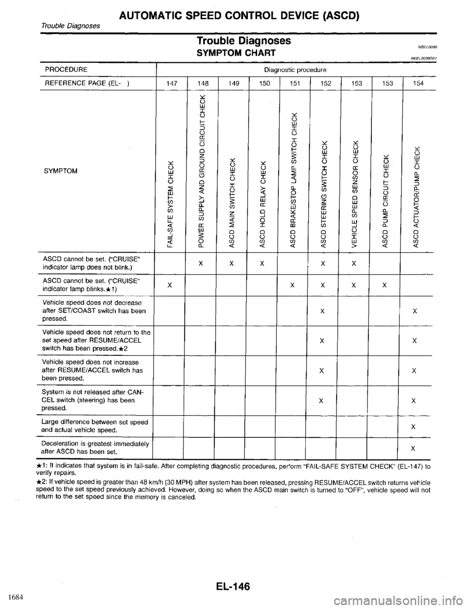 INFINITI QX4 1998  Factory Service Manual 1684 