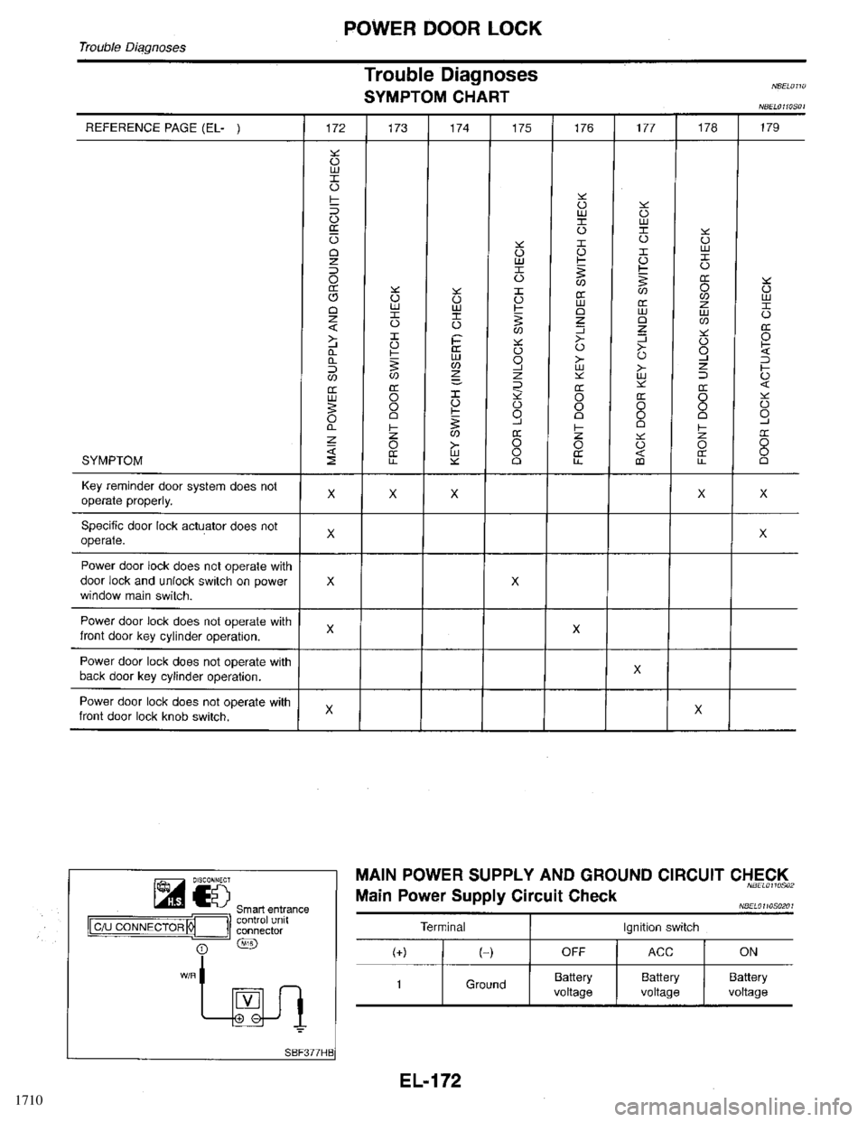 INFINITI QX4 1998  Factory Service Manual 1710 