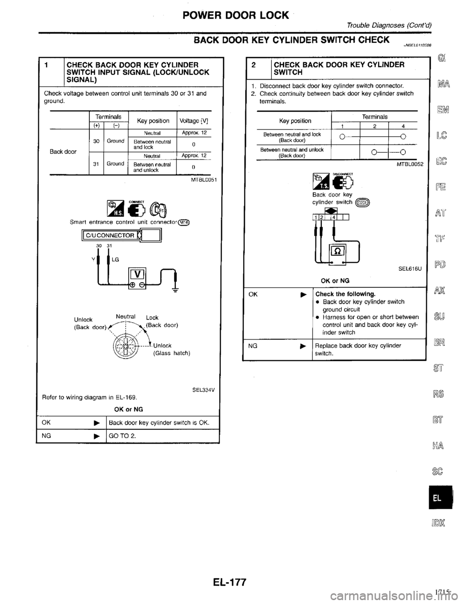 INFINITI QX4 1998  Factory Service Manual 1715 