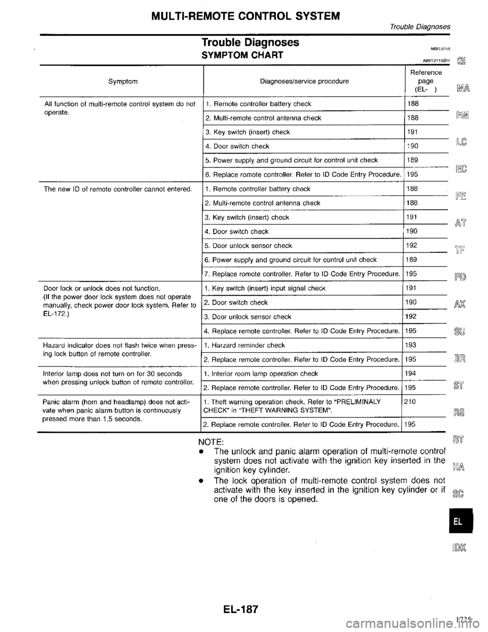 INFINITI QX4 1998  Factory Service Manual 1725 