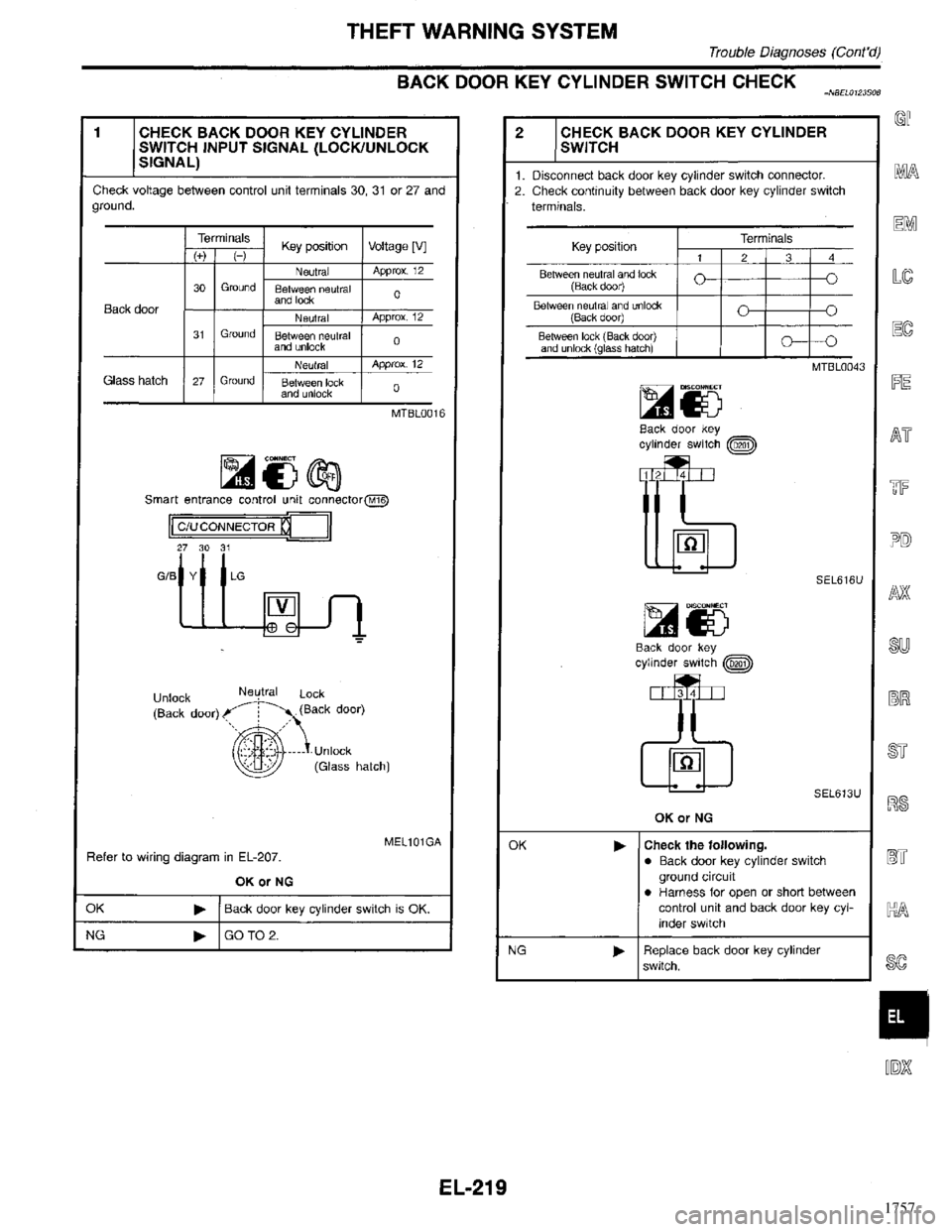 INFINITI QX4 1998  Factory Service Manual 1757 