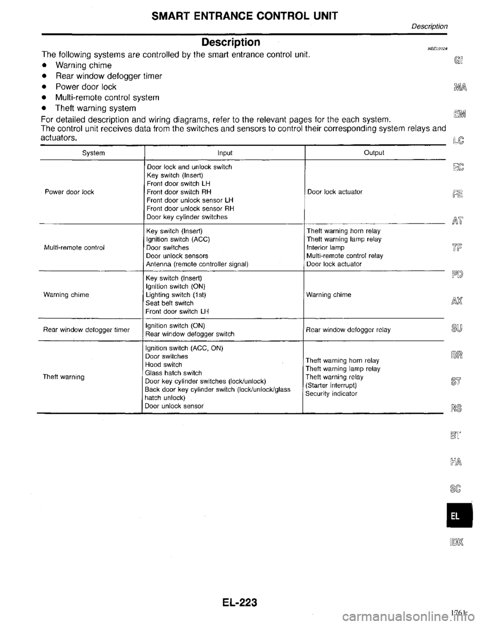 INFINITI QX4 1998  Factory Service Manual 1761 