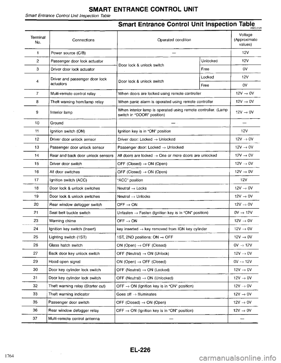 INFINITI QX4 1998  Factory Service Manual 1764 