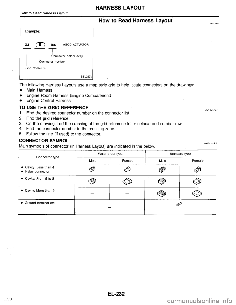 INFINITI QX4 1998  Factory Service Manual 1770 