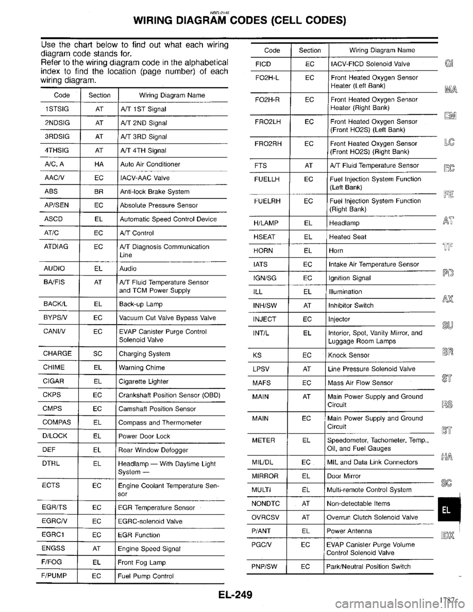 INFINITI QX4 1998  Factory Service Manual 1787 