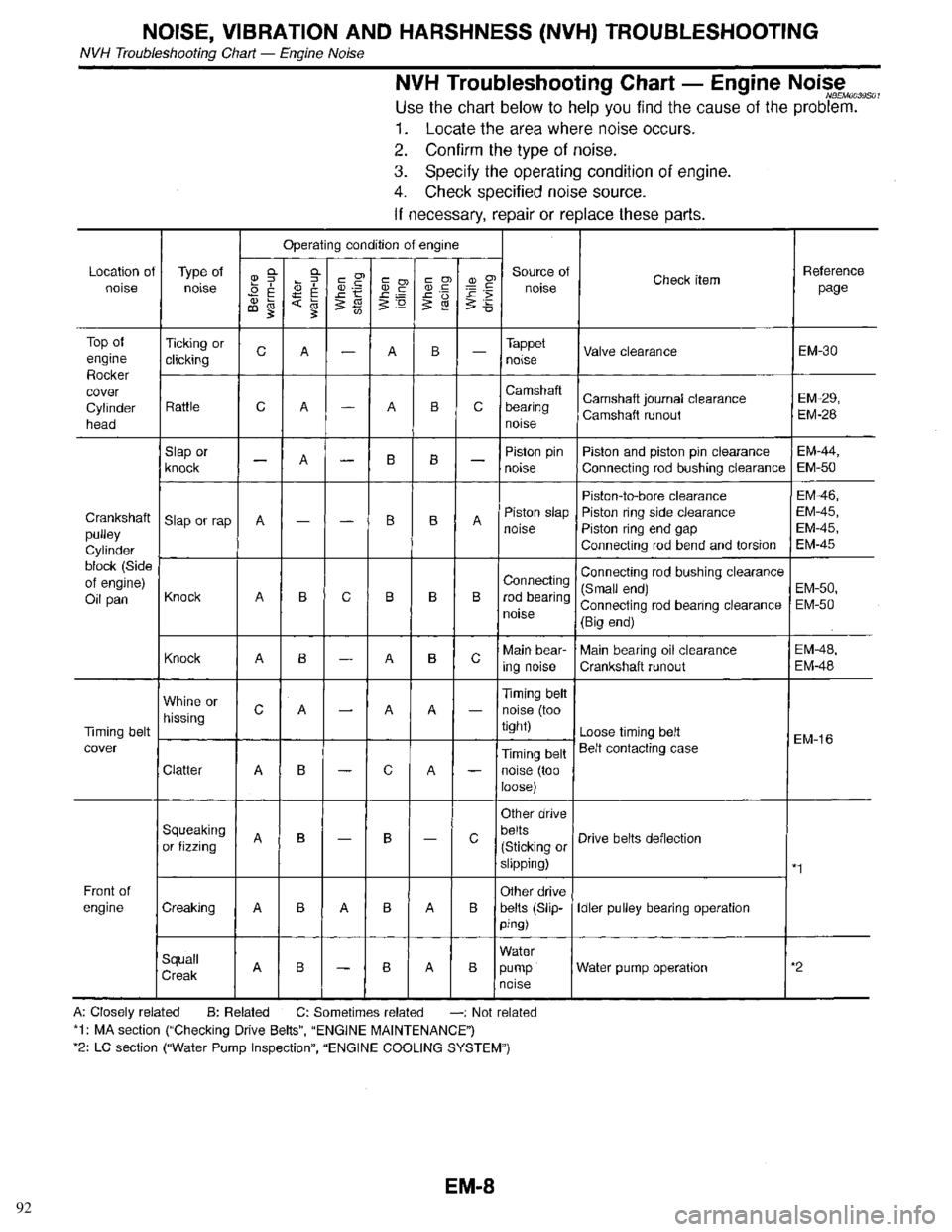 INFINITI QX4 1998  Factory Service Manual 92 