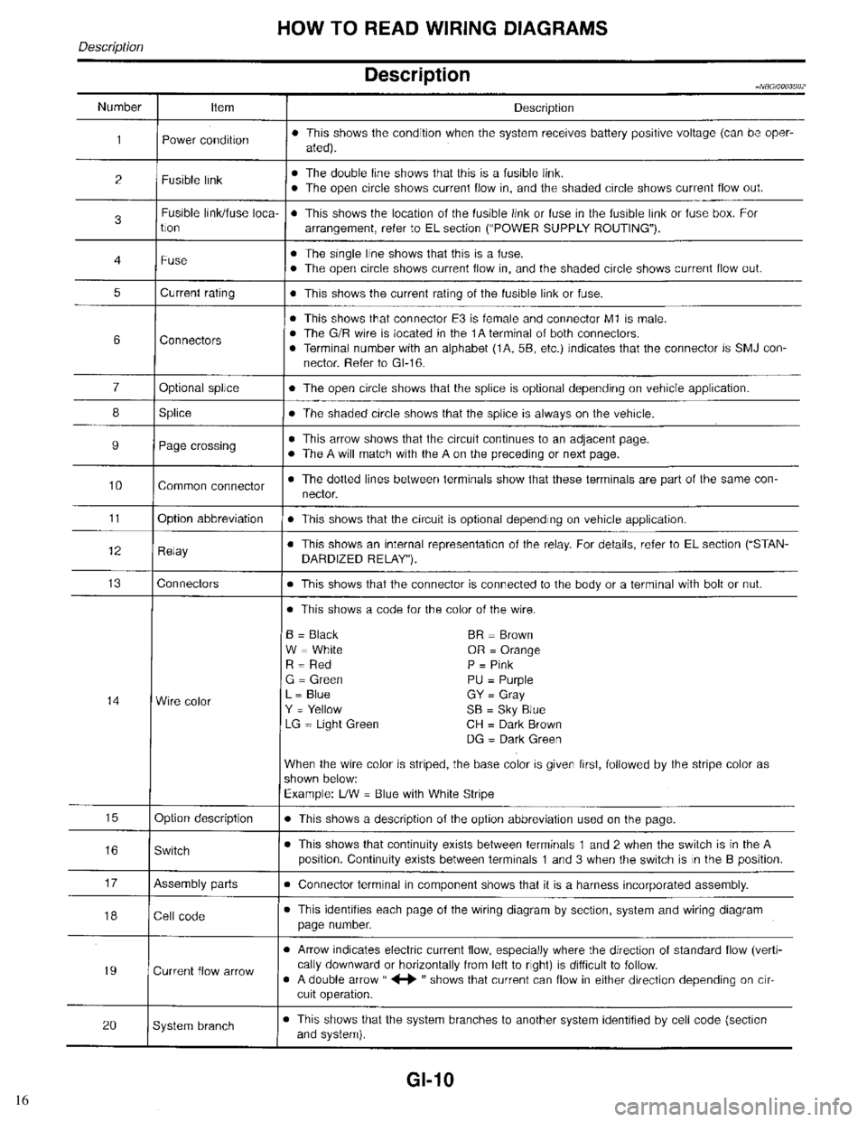 INFINITI QX4 1998  Factory Service Manual 16 