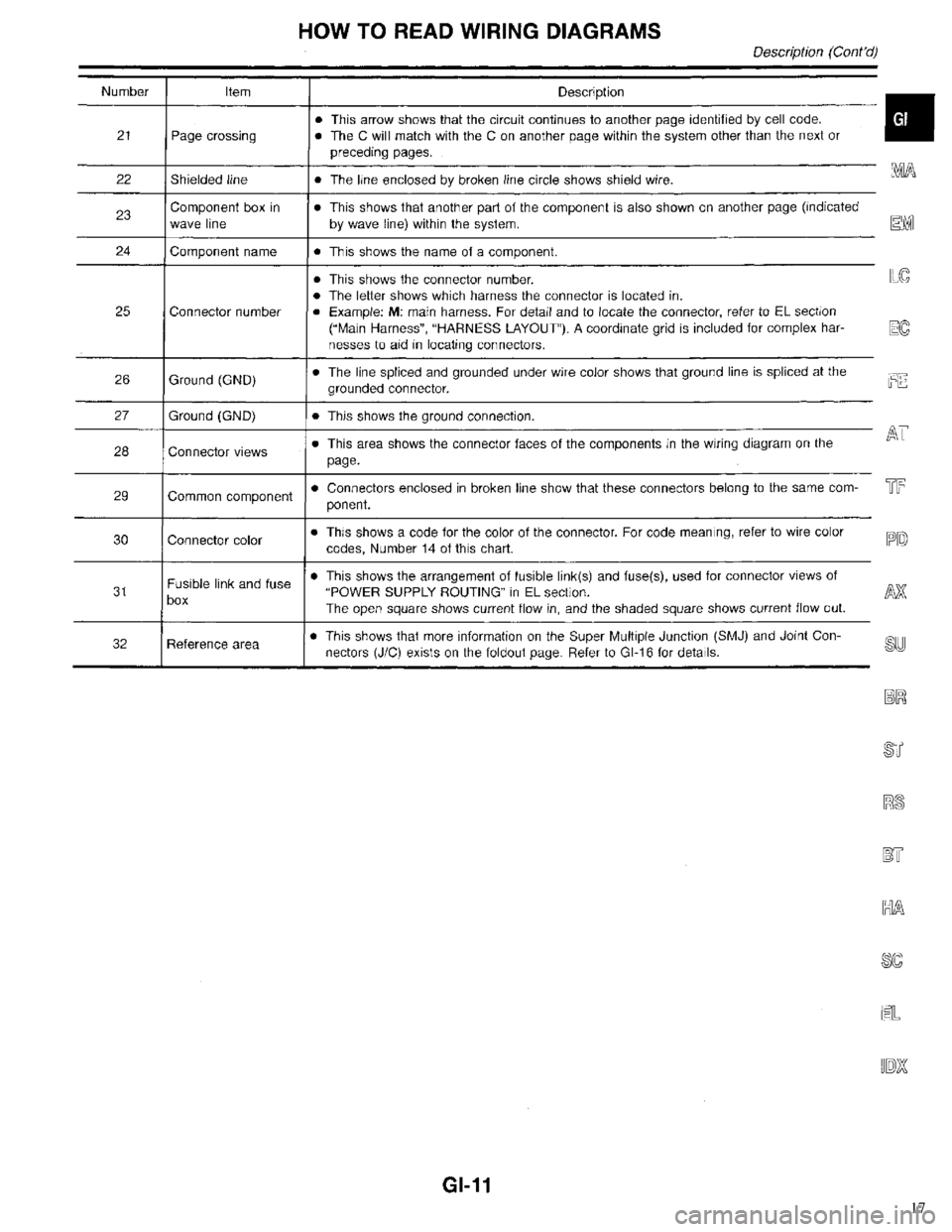 INFINITI QX4 1998  Factory Service Manual 17 