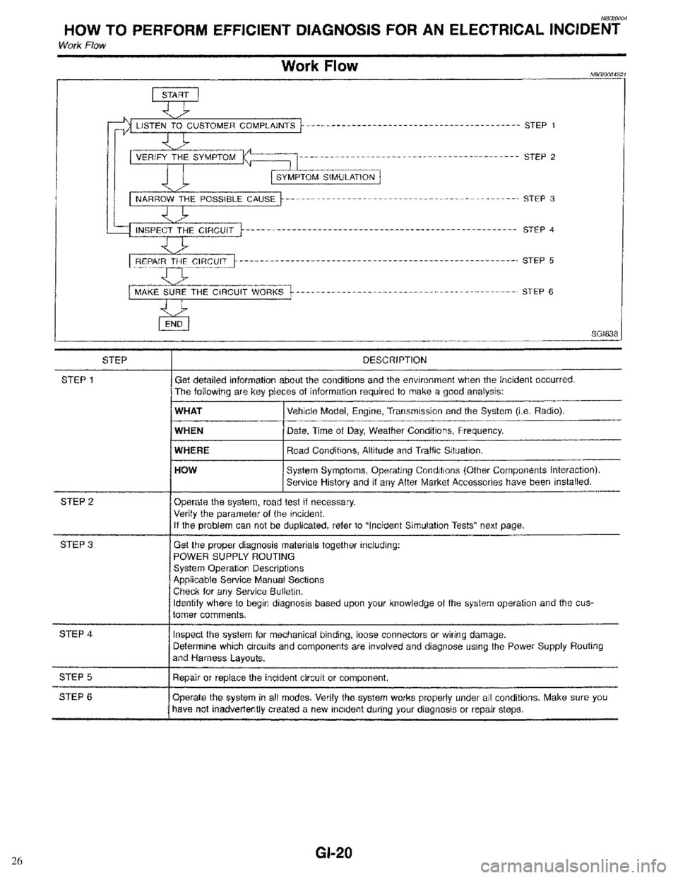 INFINITI QX4 1998  Factory Service Manual 26 