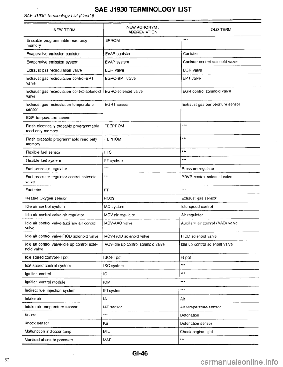 INFINITI QX4 1998  Factory Service Manual 52 