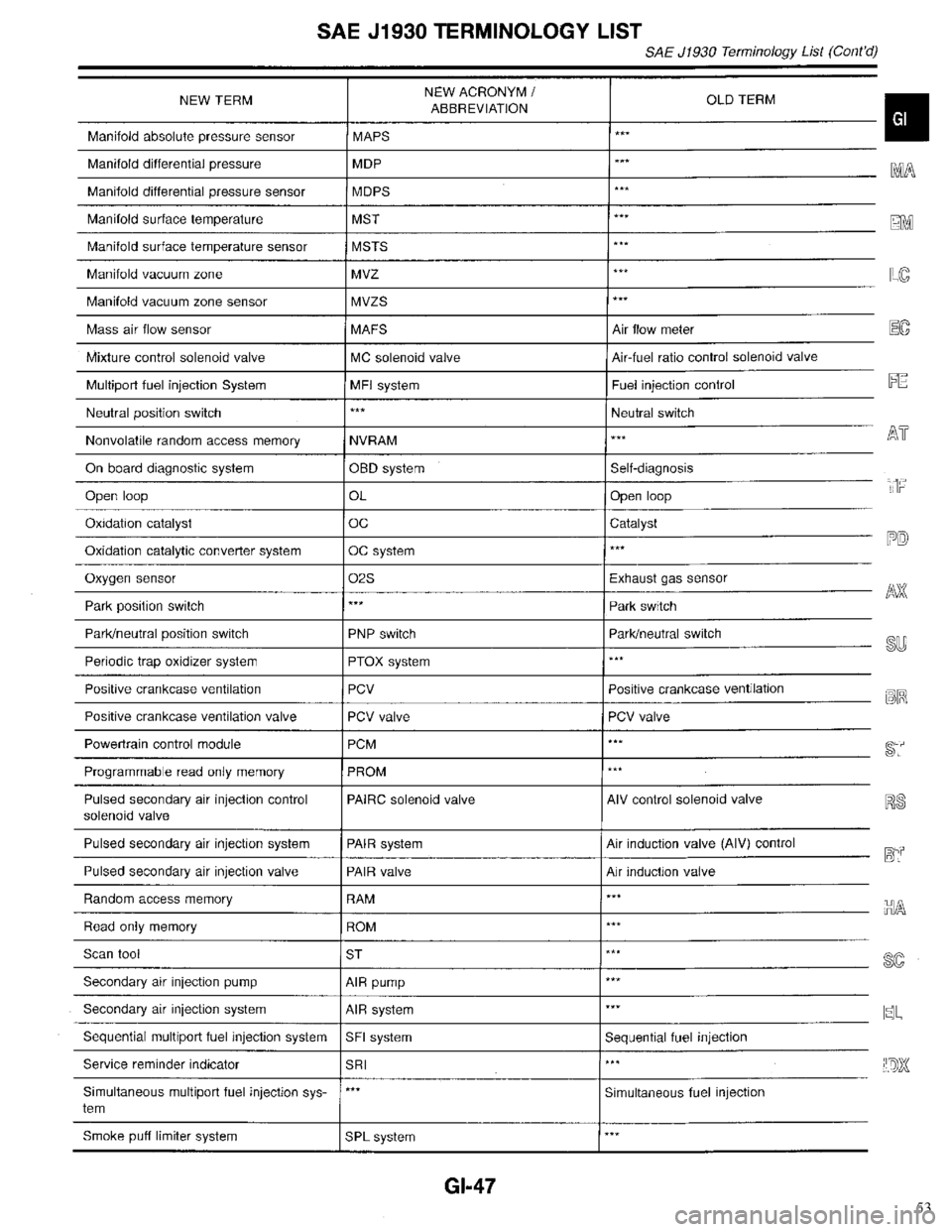 INFINITI QX4 1998  Factory Service Manual 53 