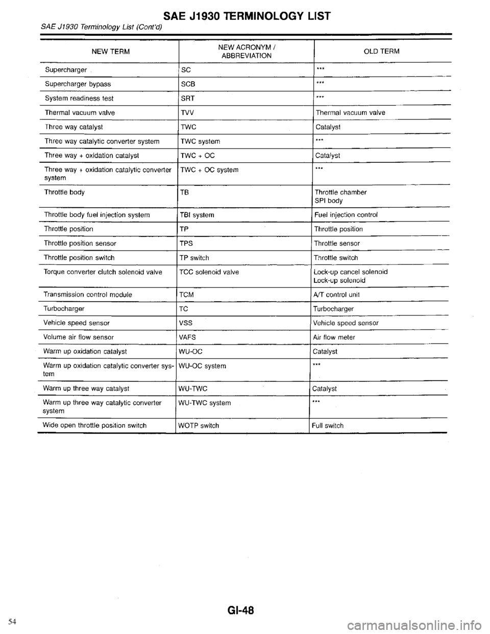 INFINITI QX4 1998  Factory Service Manual 54 