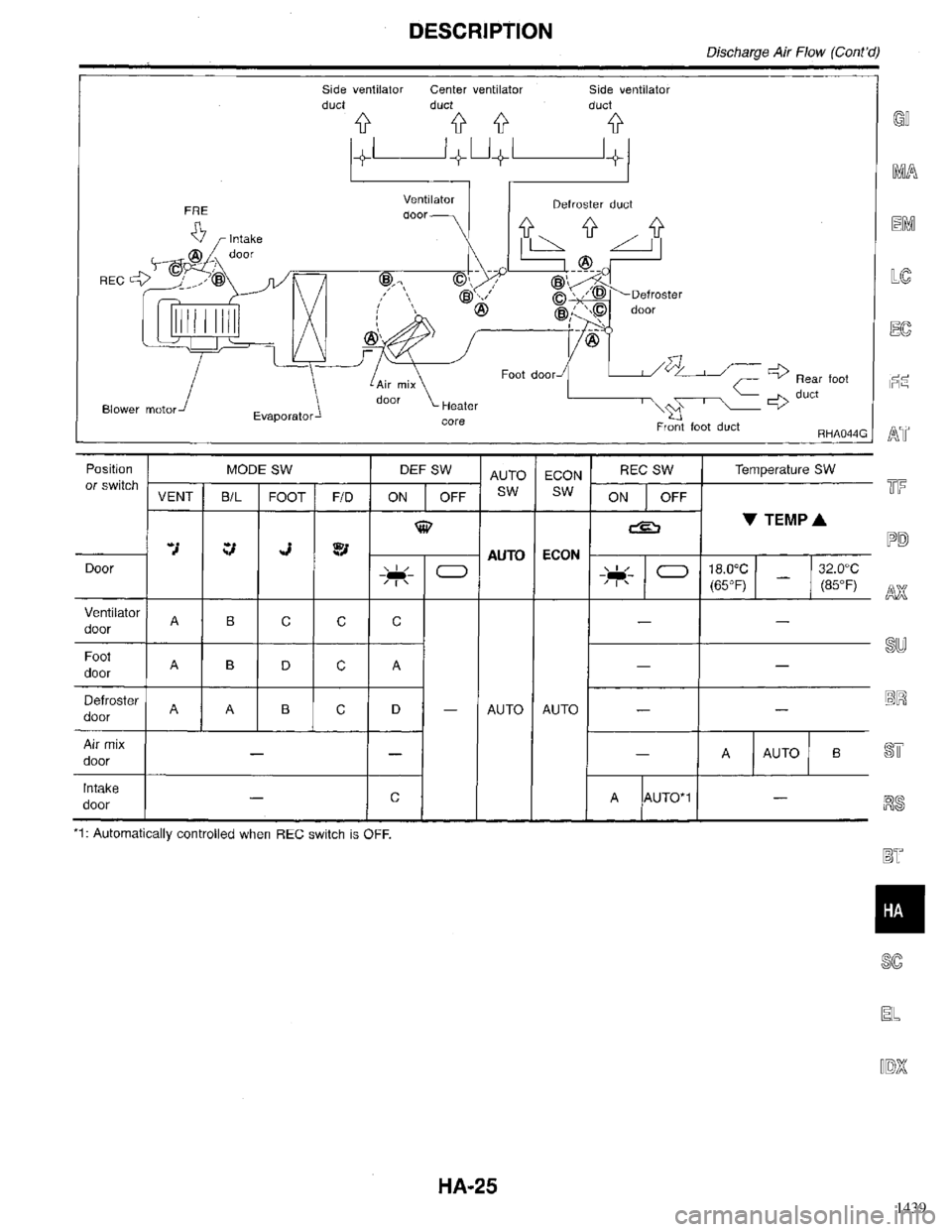 INFINITI QX4 1998  Factory Service Manual 1439 