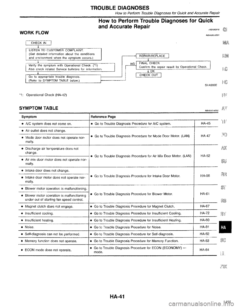 INFINITI QX4 1998  Factory Service Manual 1455 