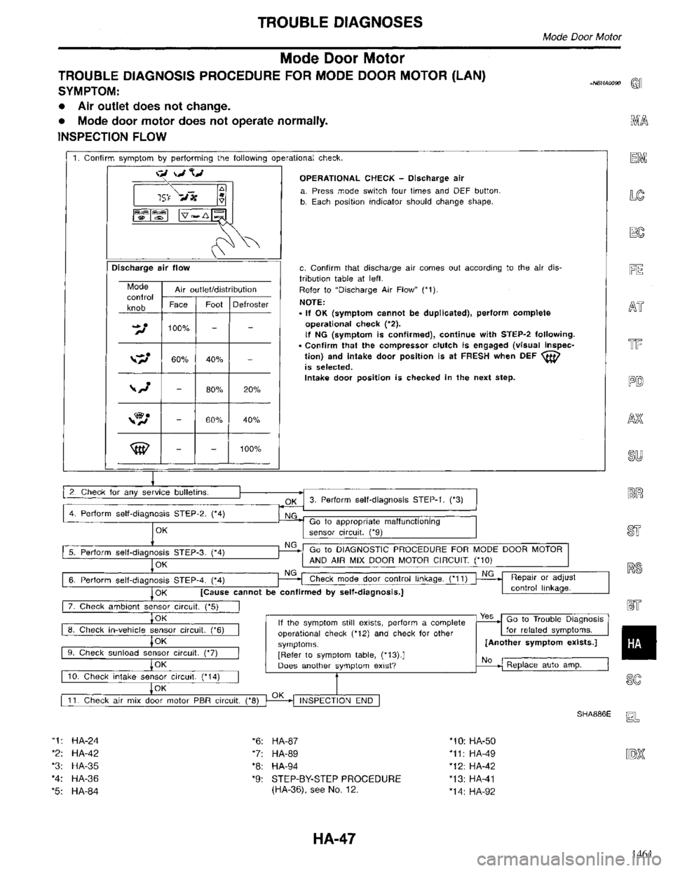 INFINITI QX4 1998  Factory Service Manual 1461 
