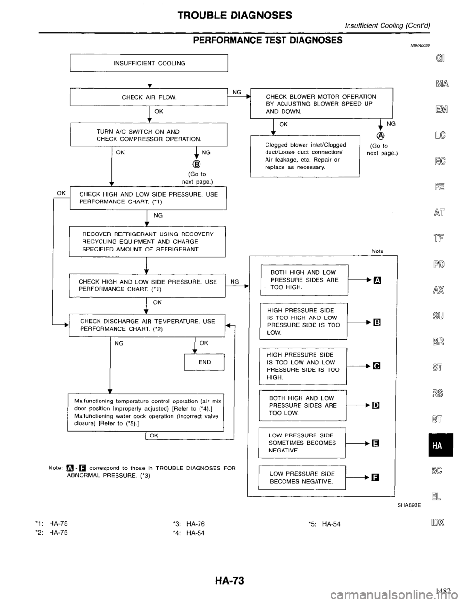 INFINITI QX4 1998  Factory Service Manual 1487 