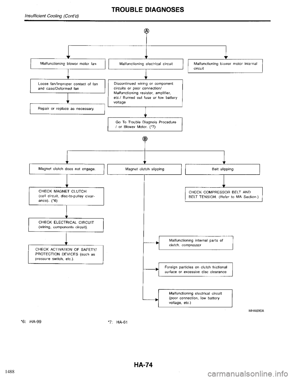 INFINITI QX4 1998  Factory Service Manual 1488 