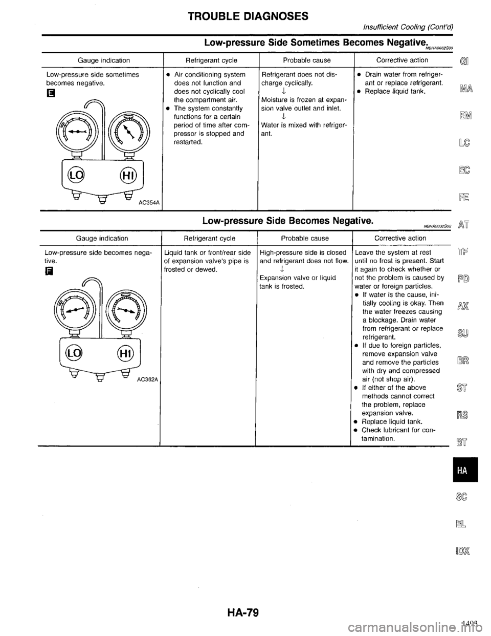 INFINITI QX4 1998  Factory Service Manual 1493 
