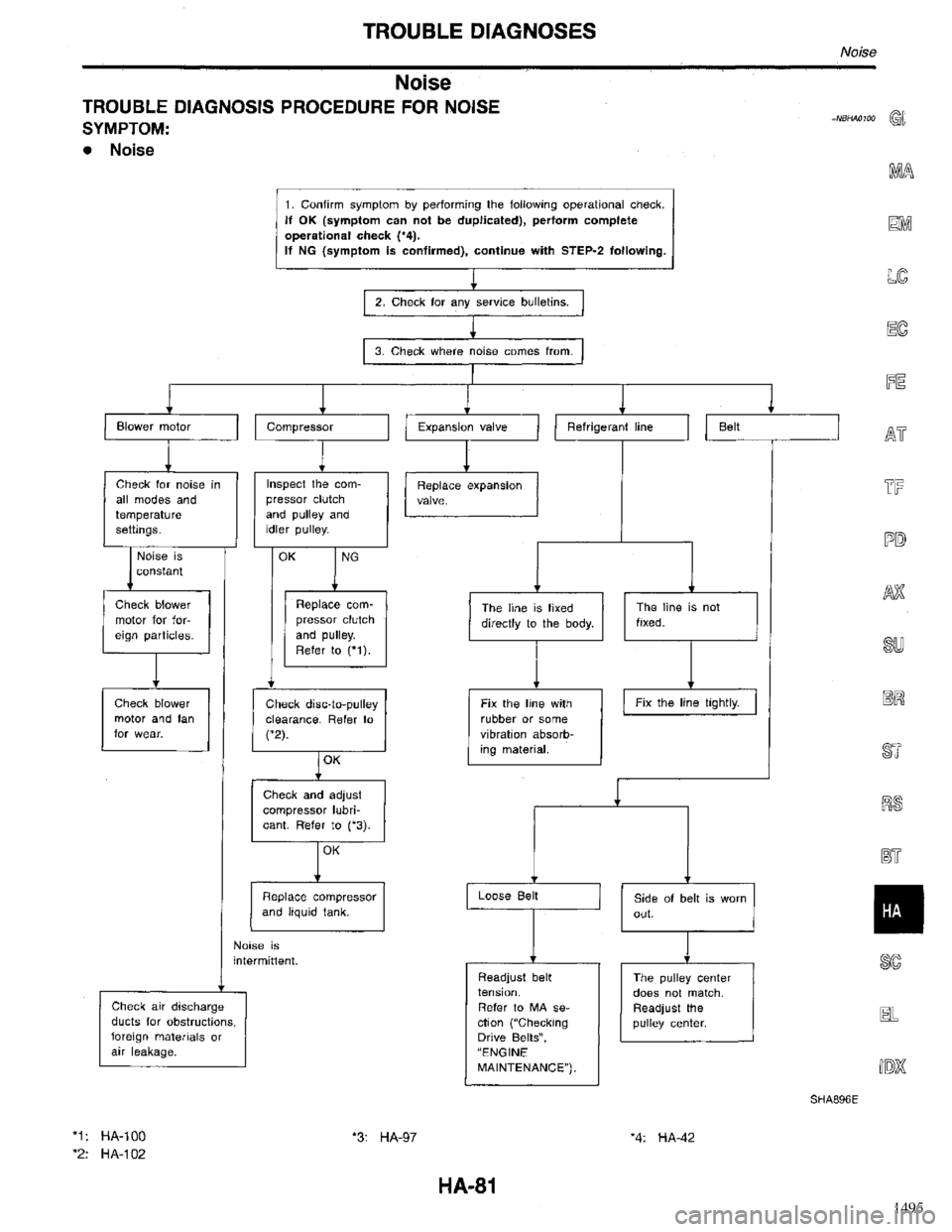 INFINITI QX4 1998  Factory Service Manual 1495 