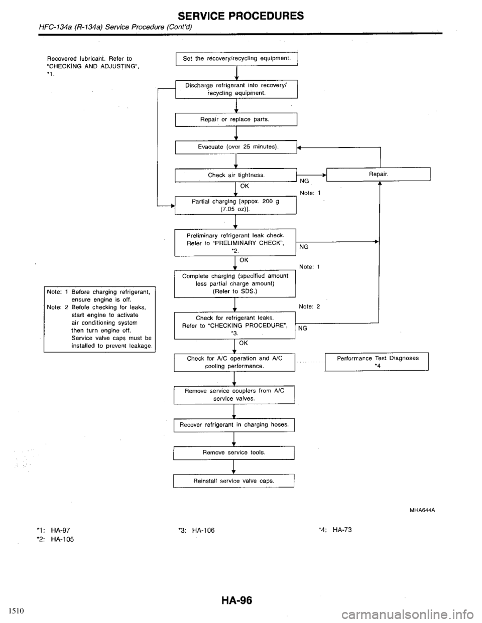 INFINITI QX4 1998  Factory Service Manual 1510 