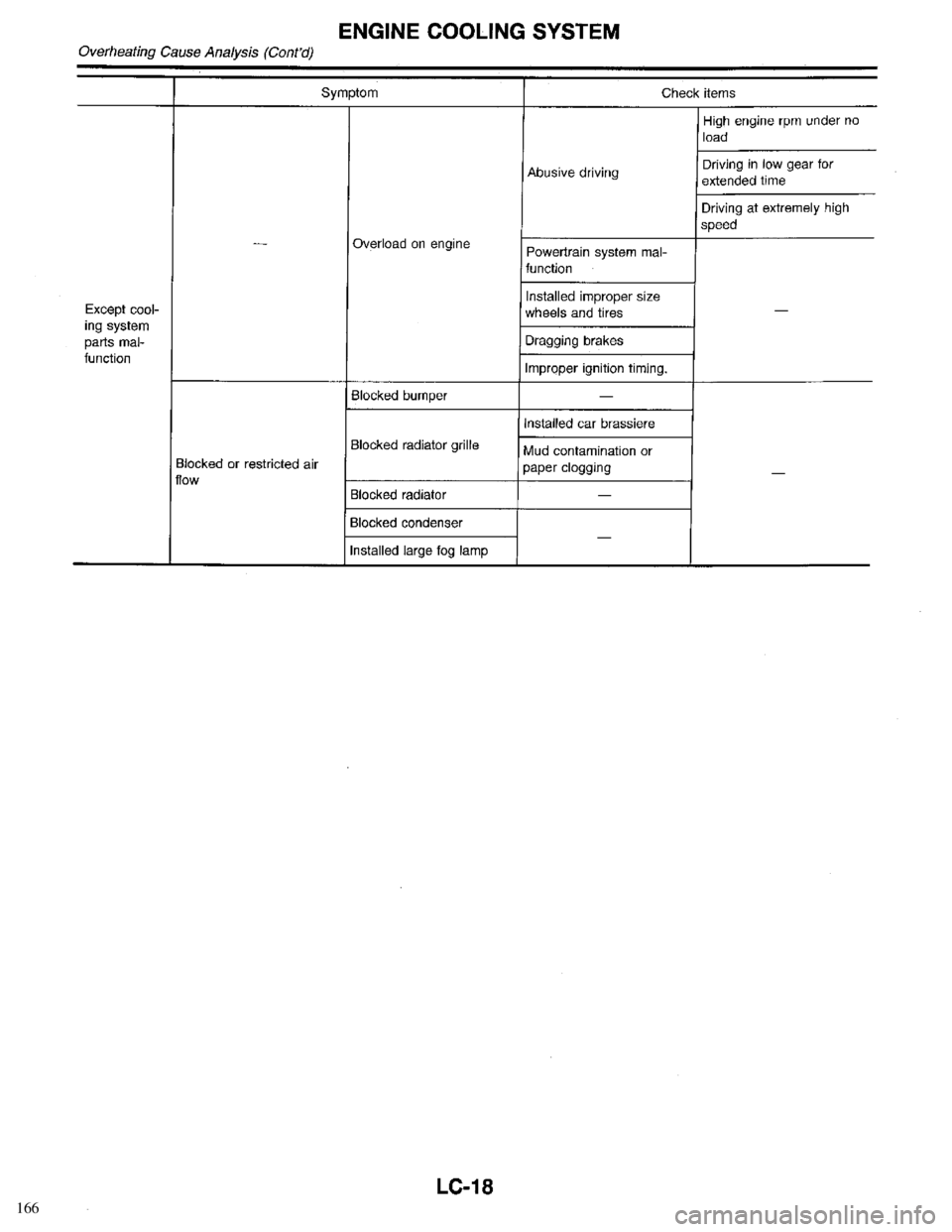 INFINITI QX4 1998  Factory Service Manual 166 