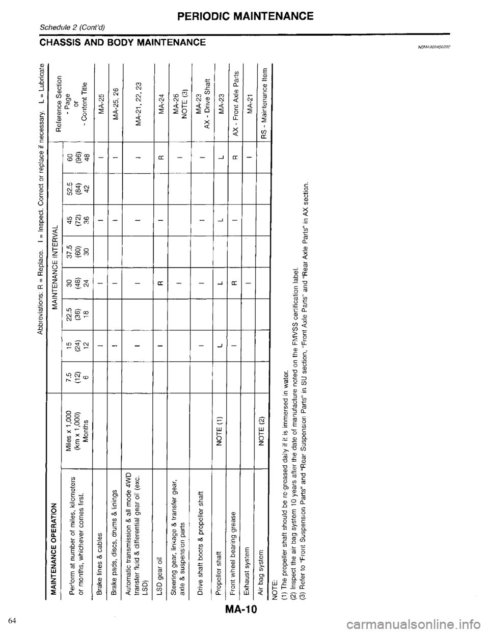 INFINITI QX4 1998  Factory Service Manual 64 