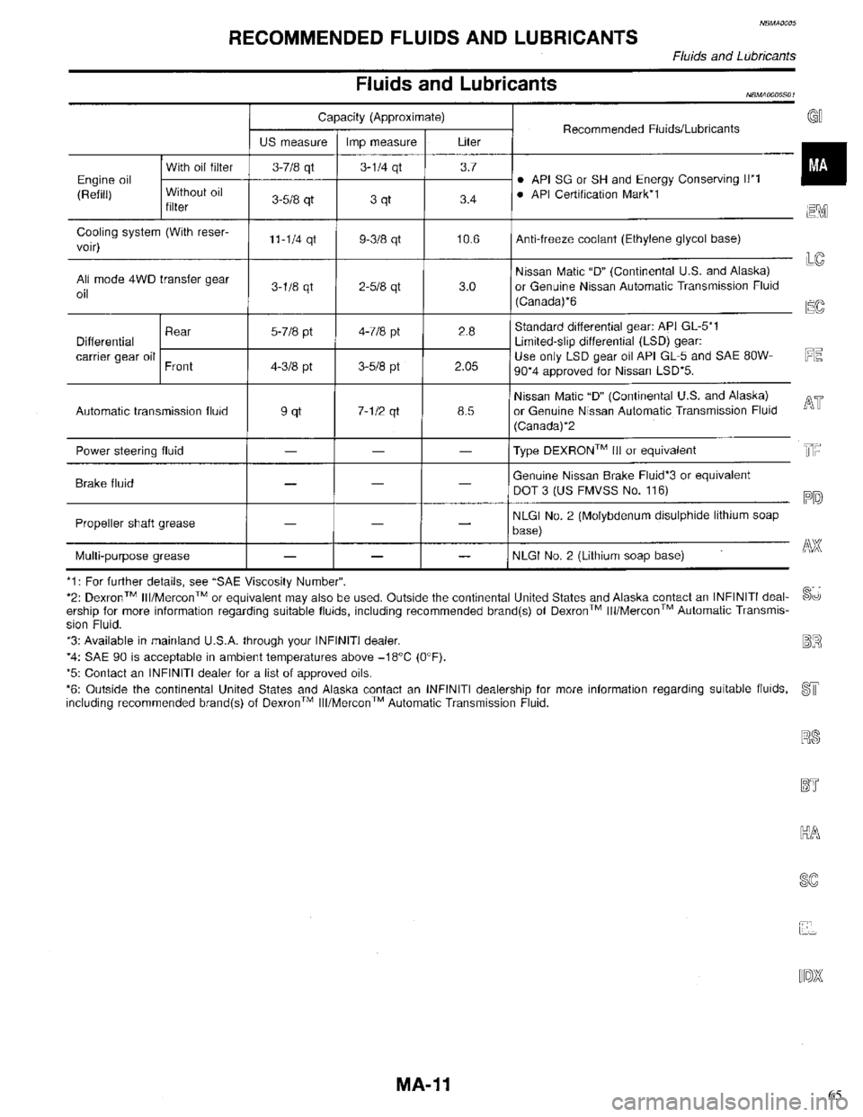 INFINITI QX4 1998  Factory Service Manual 65 
