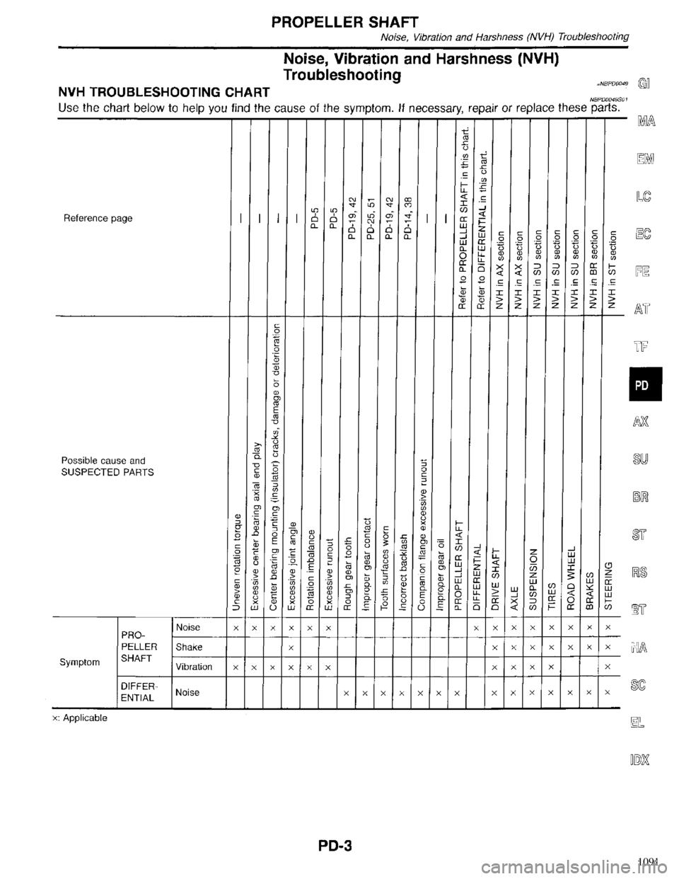INFINITI QX4 1998  Factory Service Manual 1091 