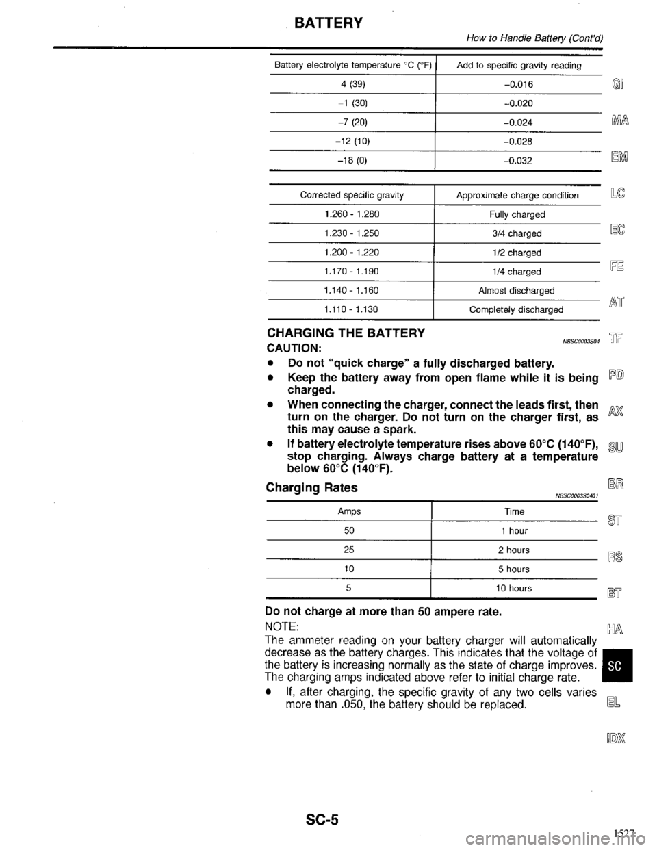 INFINITI QX4 1998  Factory Service Manual 1527 