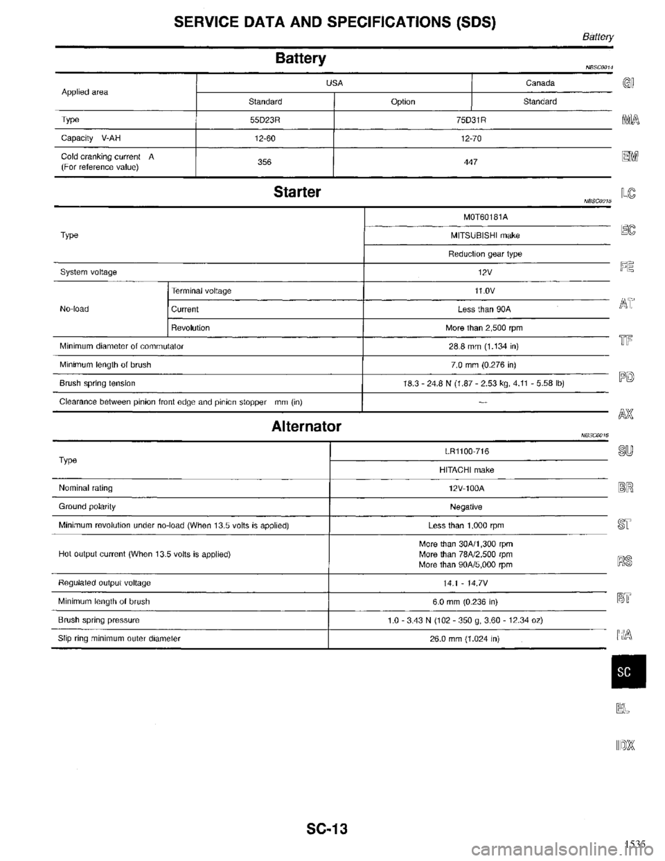 INFINITI QX4 1998  Factory Service Manual 1535 