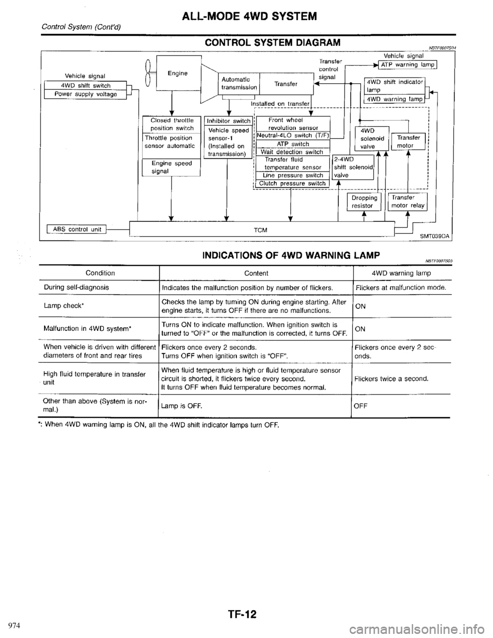 INFINITI QX4 1998  Factory Service Manual 974 