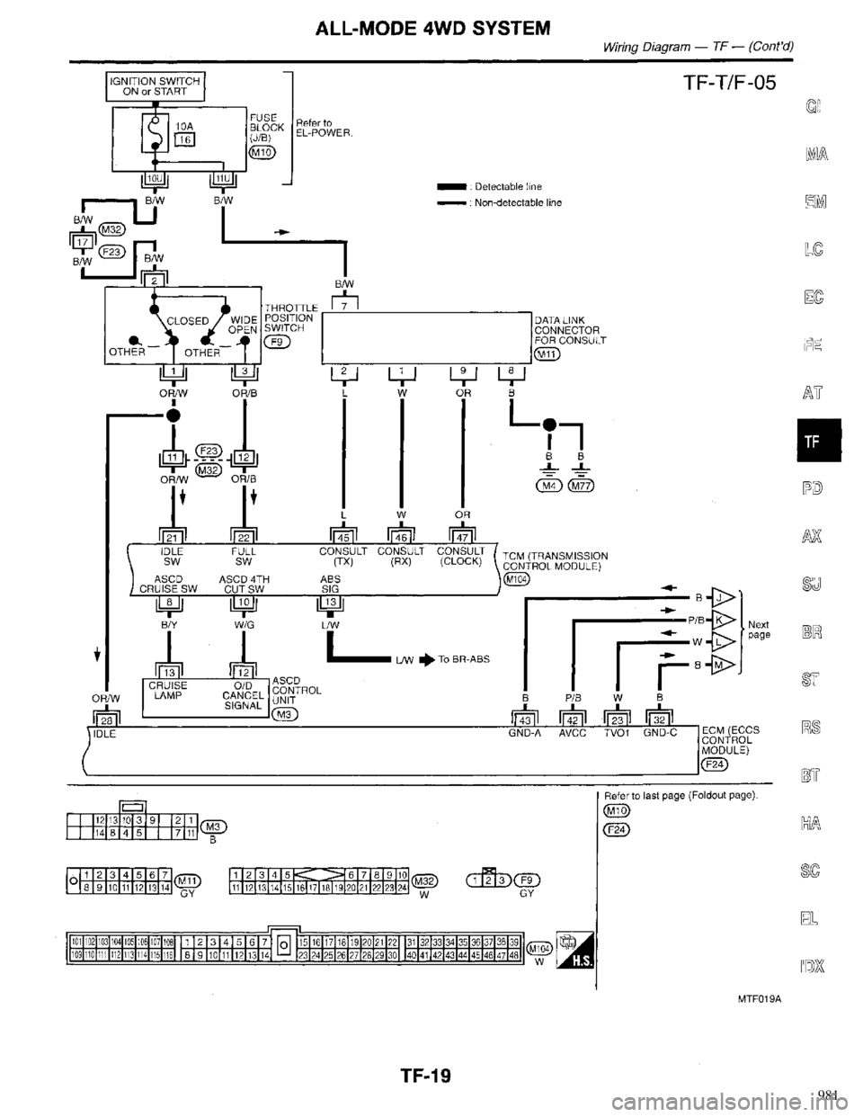 INFINITI QX4 1998  Factory Service Manual 981 