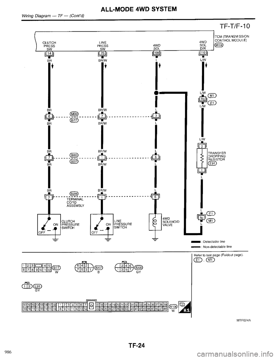 INFINITI QX4 1998  Factory Service Manual 986 