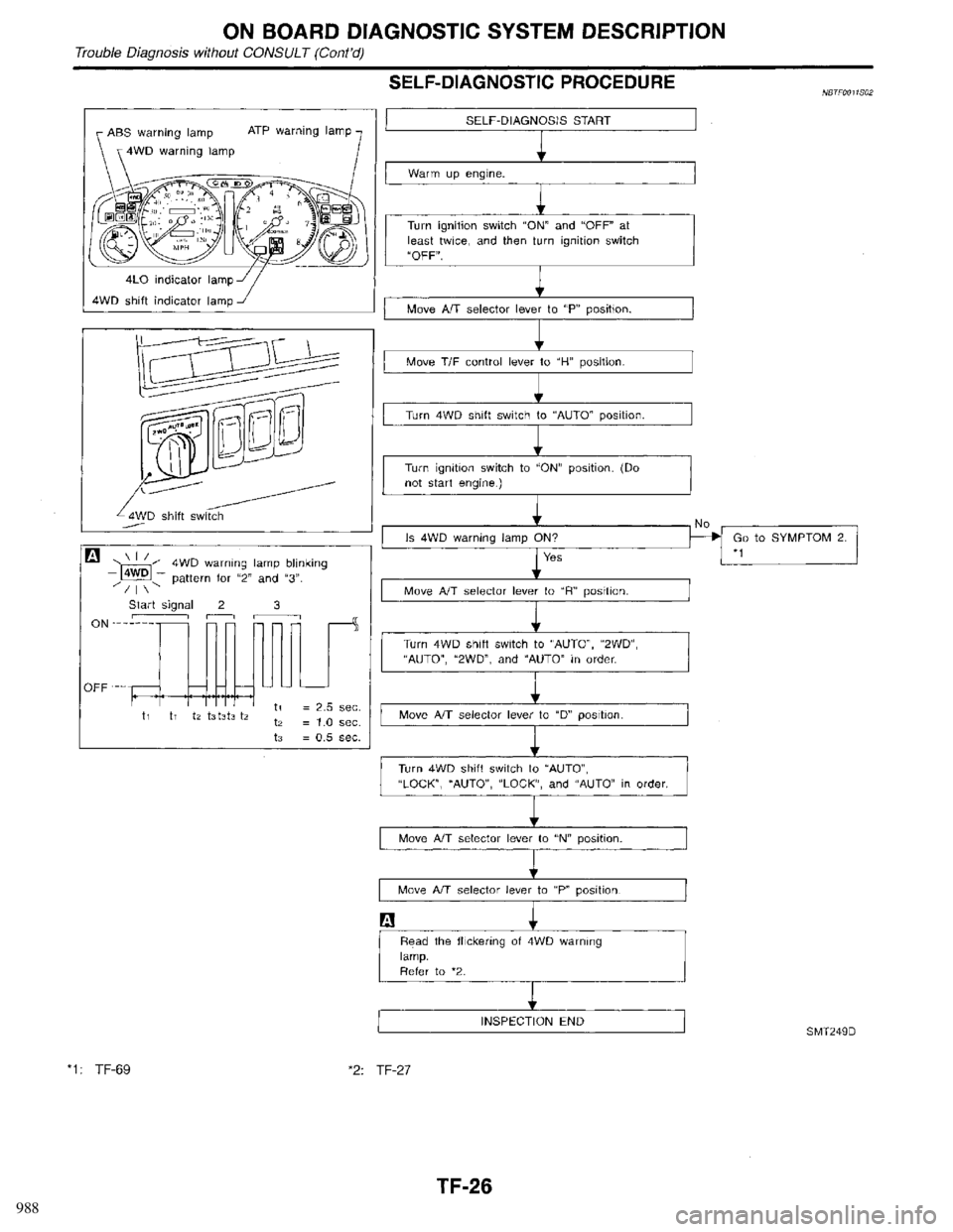 INFINITI QX4 1998  Factory Service Manual 988 