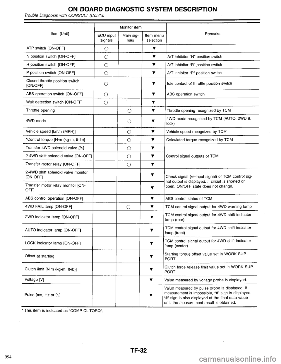 INFINITI QX4 1998  Factory Service Manual 994 